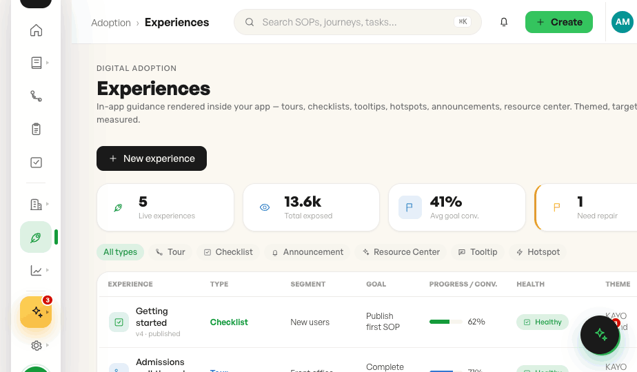 Digital adoption experiences list