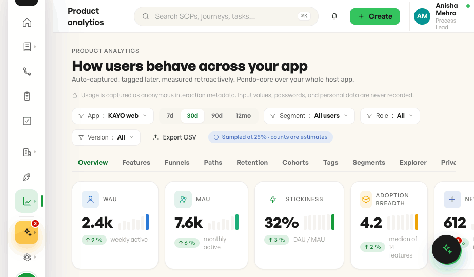 Product analytics overview